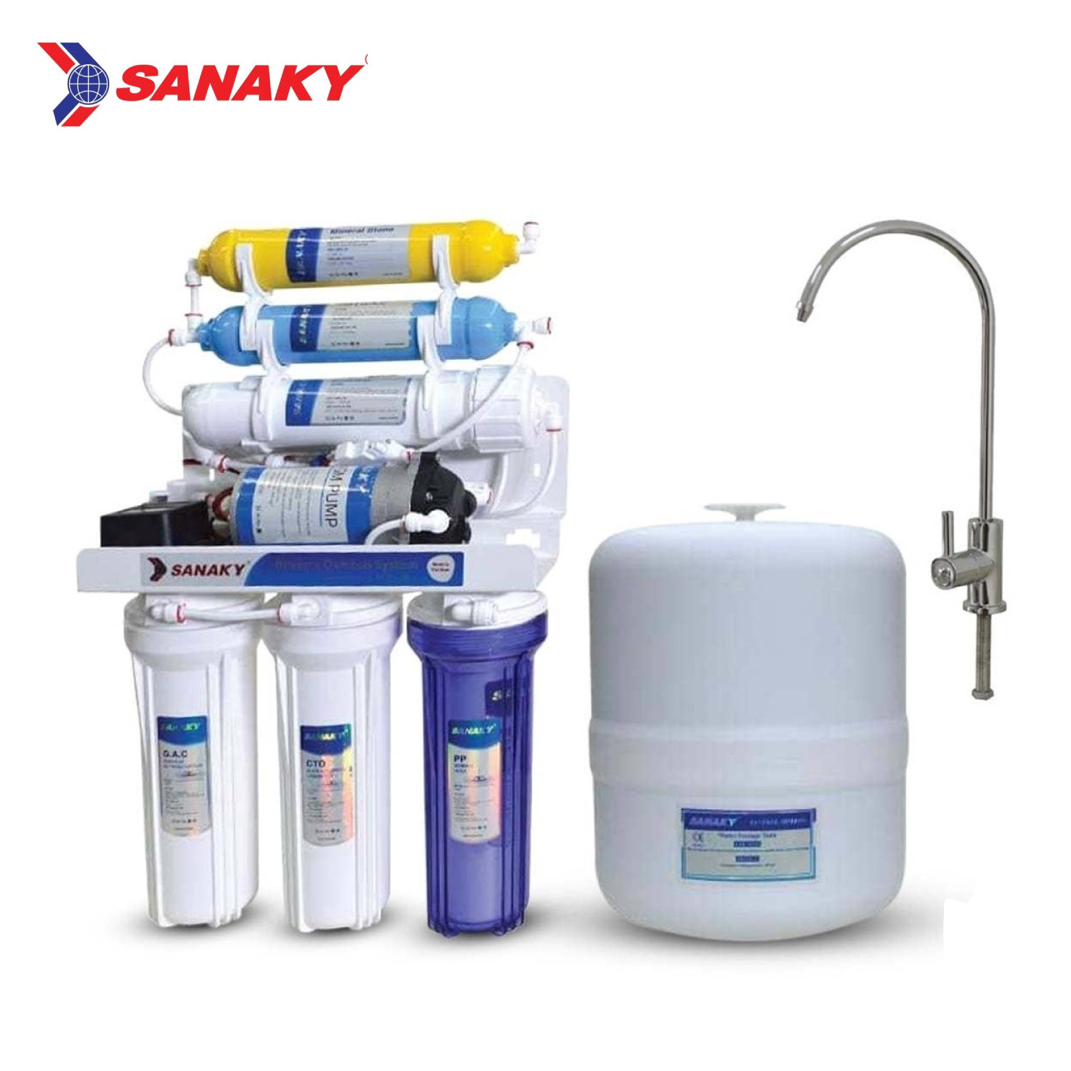SANAKY – S1 RO Water Purifier